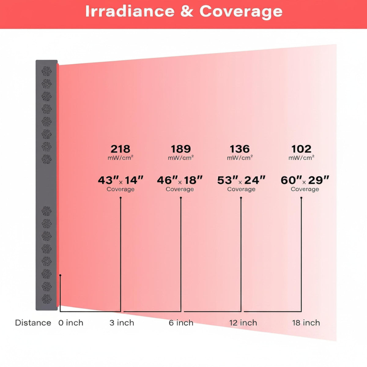 Red Light Therapy Panel Device – 660Nm Red & 850Nm near Infrared Light Therapy, LED Light Therapy Lamp, 300 Dual Chip Leds, Timer, Hanging Kit Included – PRO1500 — product view 2